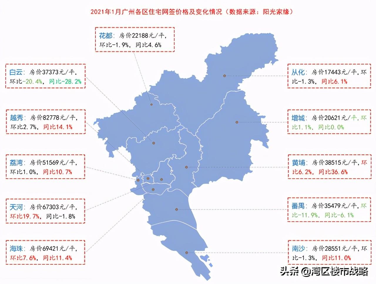 现在的广州楼市，买房是追高套牢，还是不再踏空？