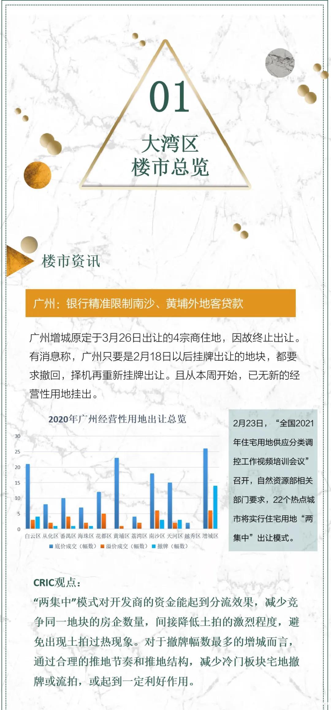 信号！成交暴涨，房价跳涨、新房断供！广州楼市有多疯狂？