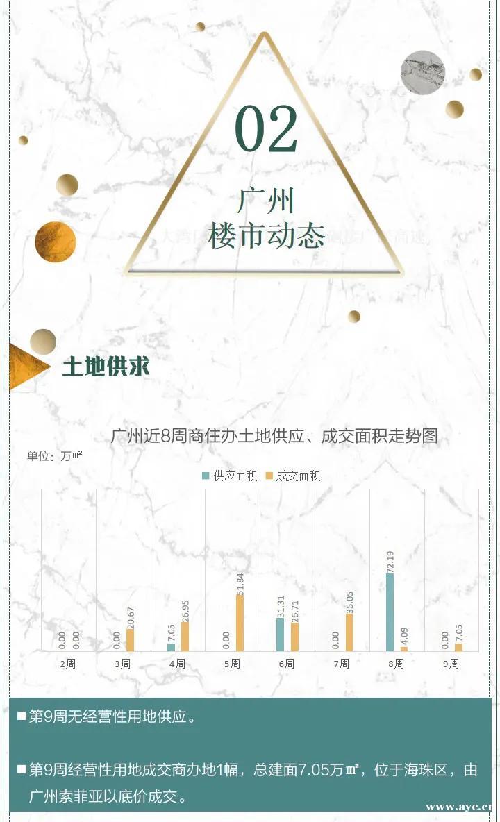 信号！成交暴涨，房价跳涨、新房断供！广州楼市有多疯狂？