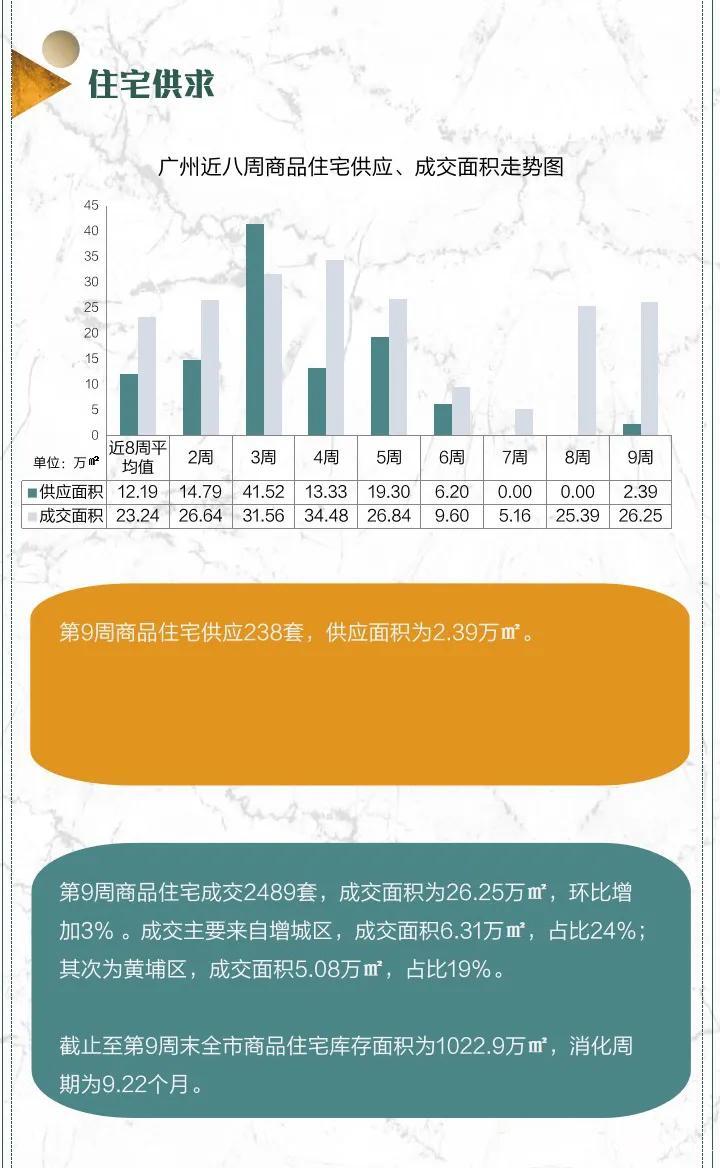 信号！成交暴涨，房价跳涨、新房断供！广州楼市有多疯狂？