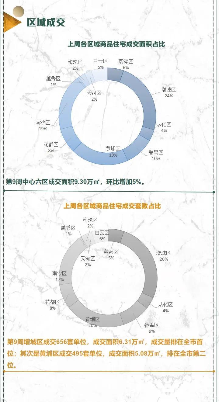 信号！成交暴涨，房价跳涨、新房断供！广州楼市有多疯狂？