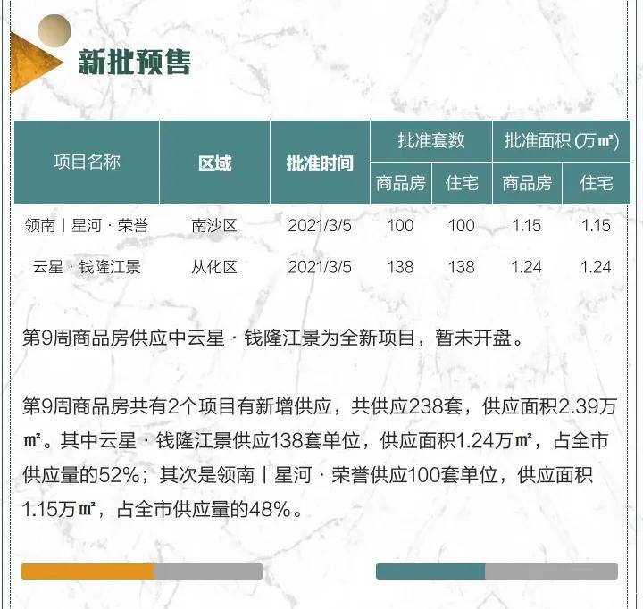 信号！成交暴涨，房价跳涨、新房断供！广州楼市有多疯狂？