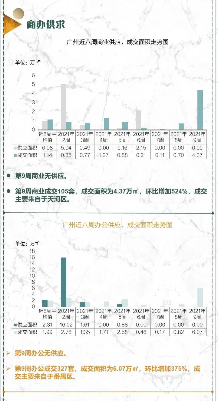 信号！成交暴涨，房价跳涨、新房断供！广州楼市有多疯狂？