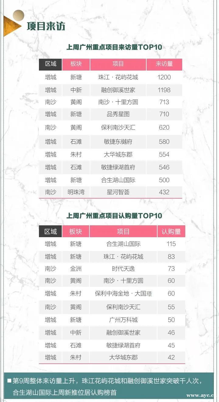 信号！成交暴涨，房价跳涨、新房断供！广州楼市有多疯狂？