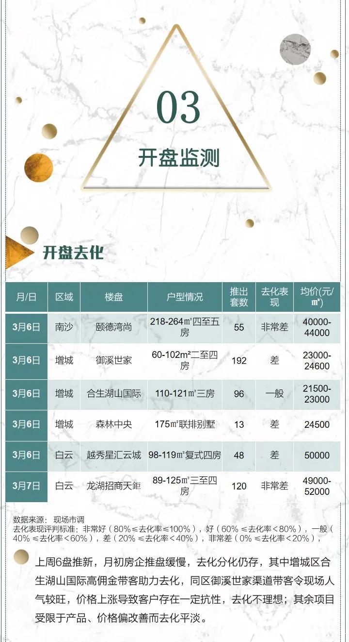 信号！成交暴涨，房价跳涨、新房断供！广州楼市有多疯狂？