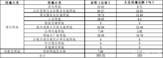 华师附中、完全中学有新动向！中新广州知识城土地征收成片开发方案来了