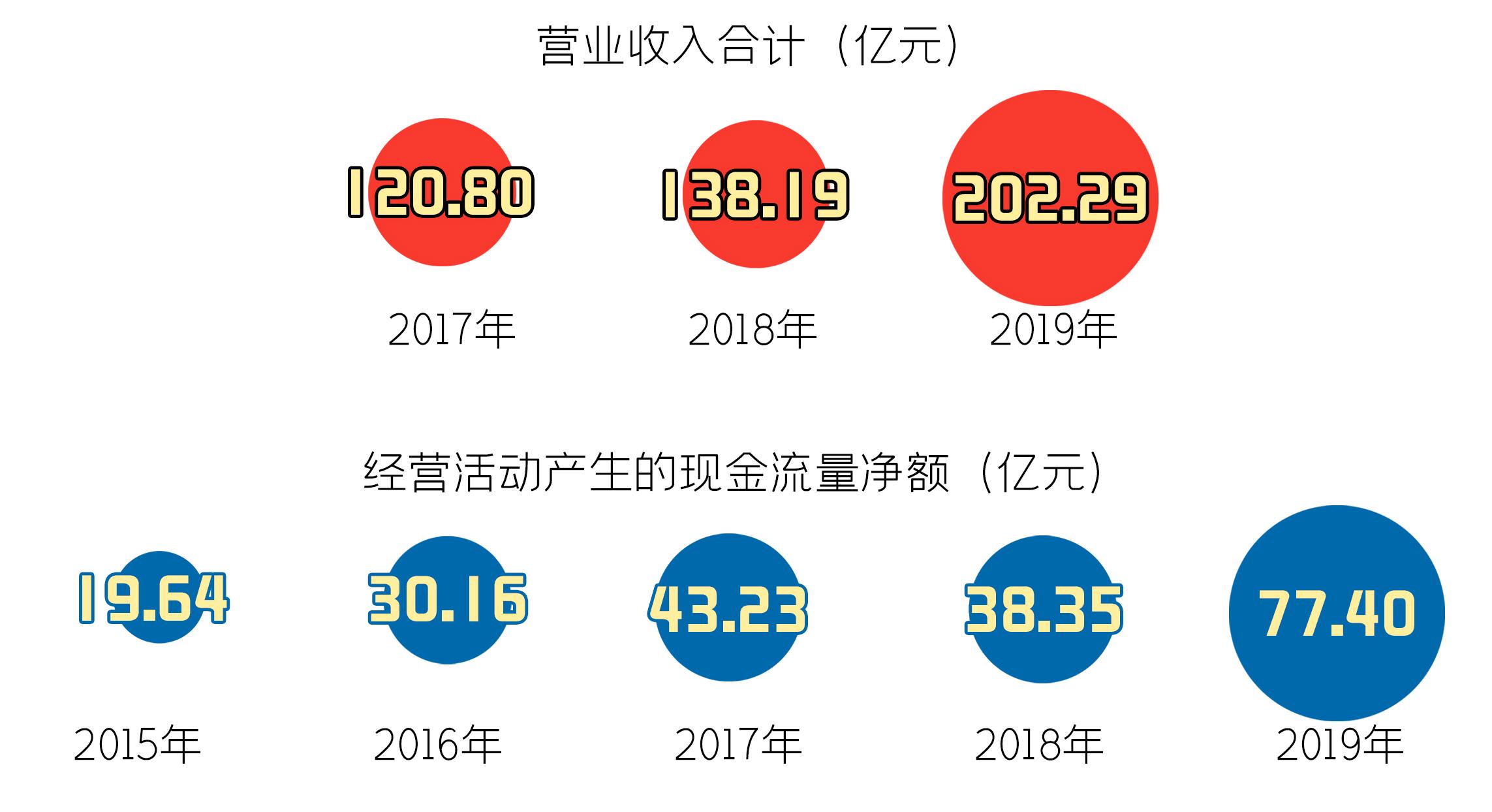 广州游戏产业发展报告：产业增速跑赢全国和广东