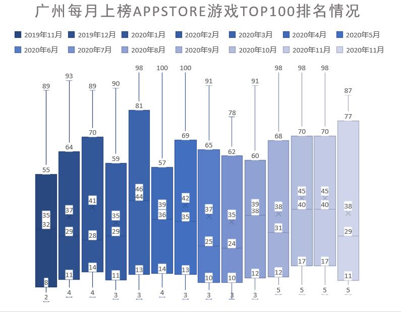 广州游戏产业发展报告：产业增速跑赢全国和广东