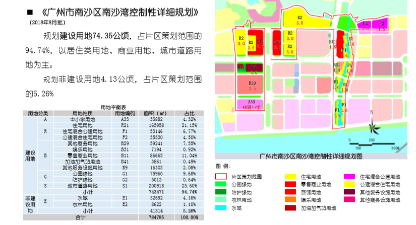 旧改丨三分钟看懂广州旧改相关规划