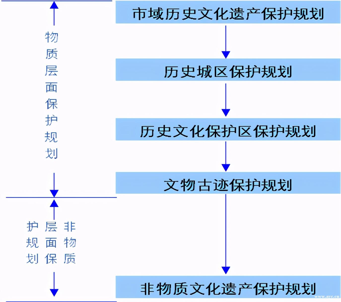 旧改丨三分钟看懂广州旧改相关规划