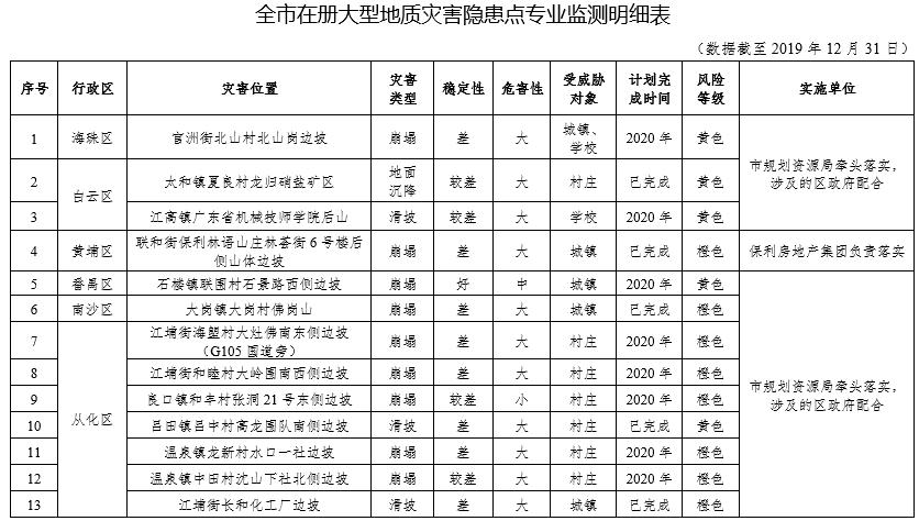 旧改丨三分钟看懂广州旧改相关规划