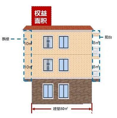 飘楼图片