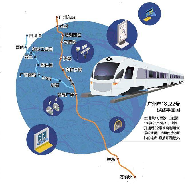 广州地铁启动南沙至珠海(中山)城际(即18号线南延段)西线南