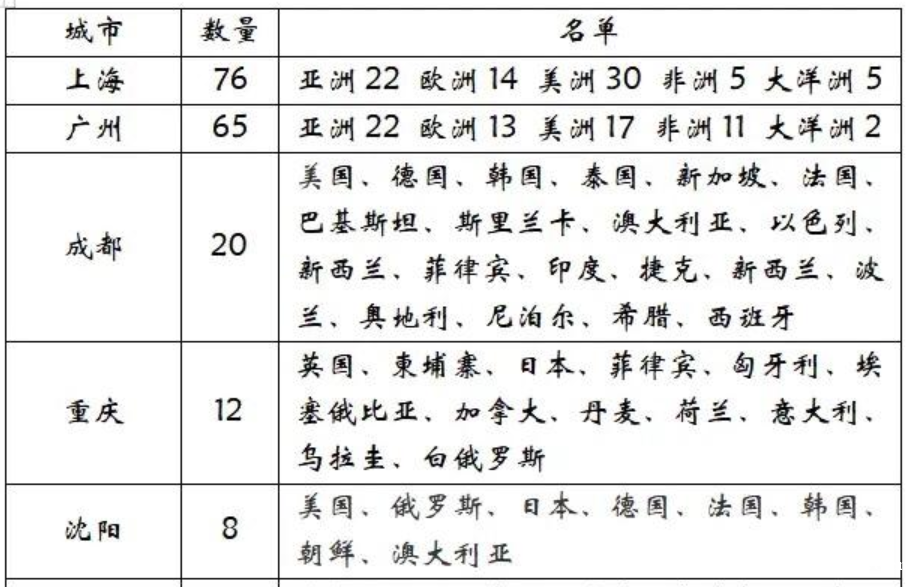 这波规划，证明广州是中国唯一的超级省会