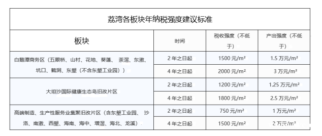 广州“西部时间”指针校准，老城区的“宜居”就在当下