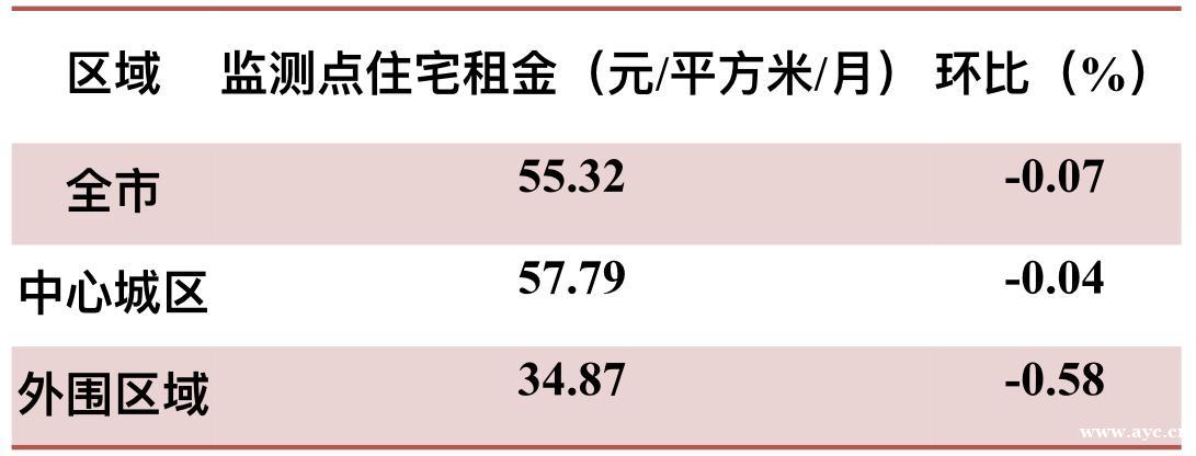 不如存银行！广州21大热门板块二手房，出租回报率不足2%