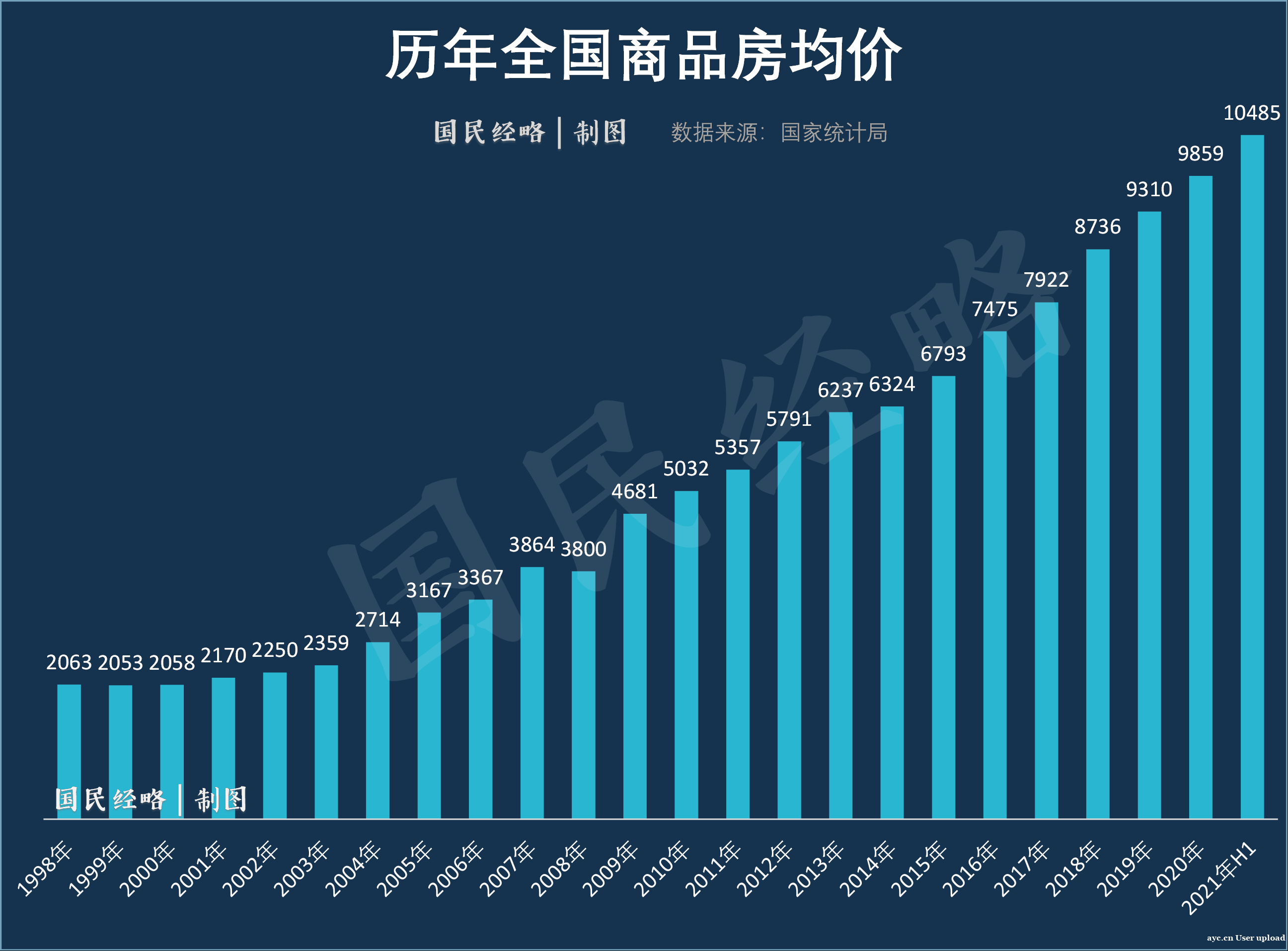 房價漲跌榜:廣州徐州上海北京領漲,14城跌回到一年前