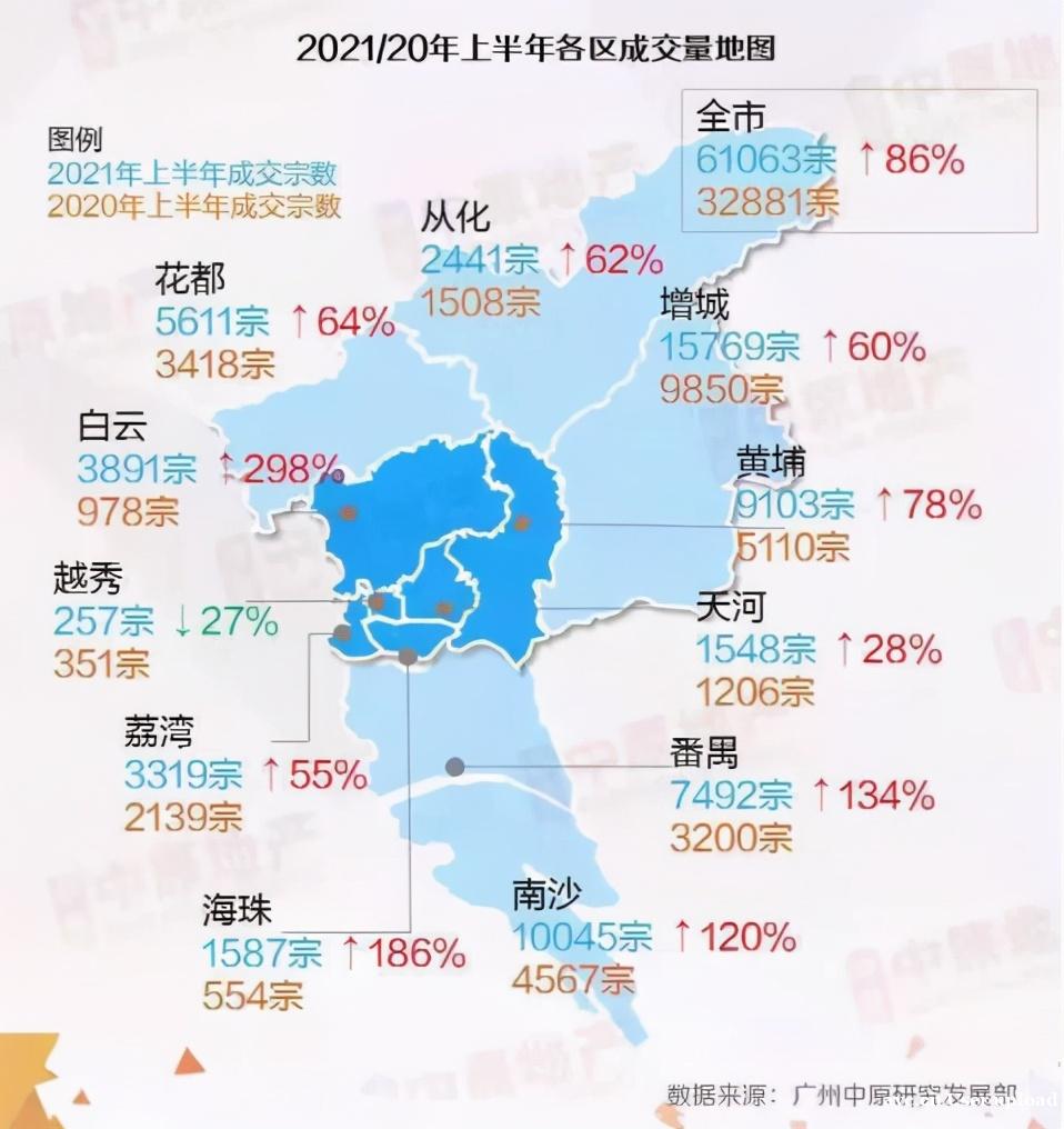 广州楼市开启“白云时代”，如何重塑格局看这里