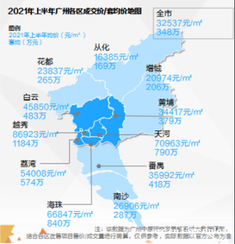 广州楼市开启“白云时代”，如何重塑格局看这里