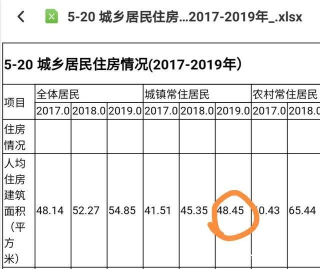 城镇居民户均房产浙江超江苏广东超福建