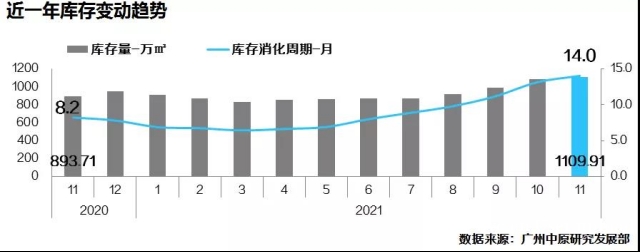 信贷松动后的广州楼市：放款提速，气息回暖，房企抢出货