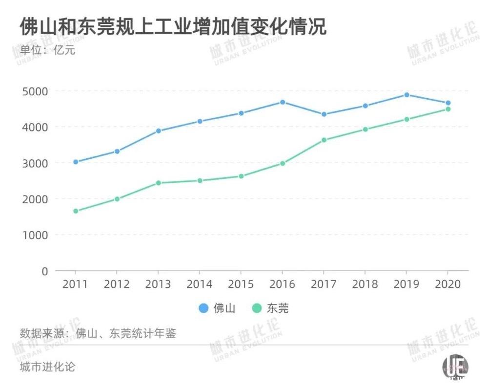 广东“第三城”之争，棋到中局