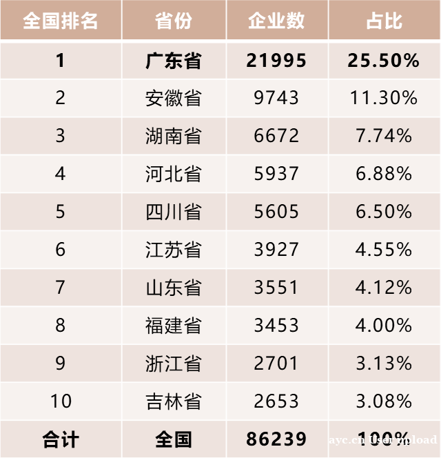 上海VS广州，谁“干得更漂亮”？