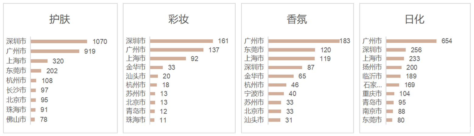 上海VS广州，谁“干得更漂亮”？