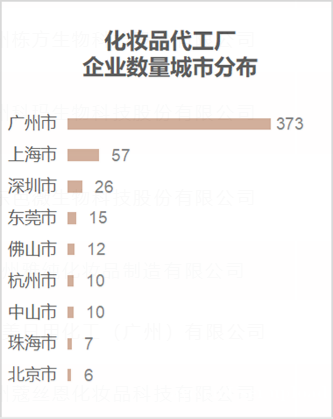 上海VS广州，谁“干得更漂亮”？