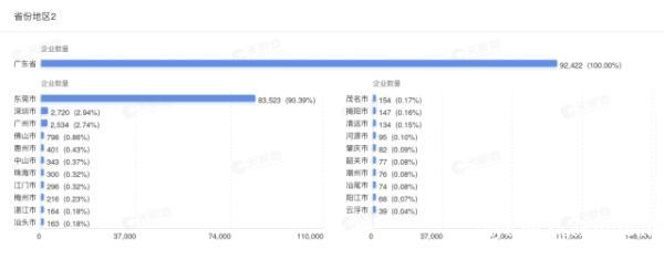 虎年“虎虎生威”！广东超9万家企业名中含“虎”，全国最多