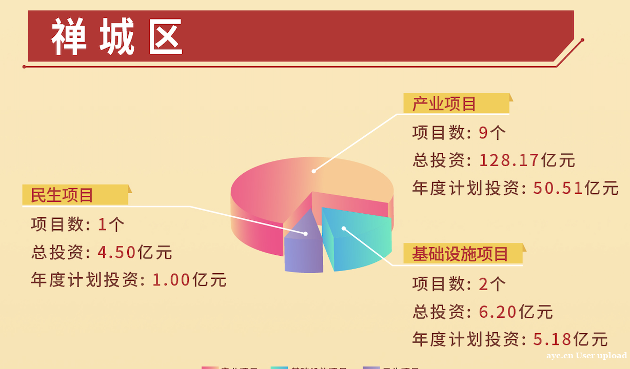 起步即冲刺！佛山超百项重大项目集中开工，总投资1354亿