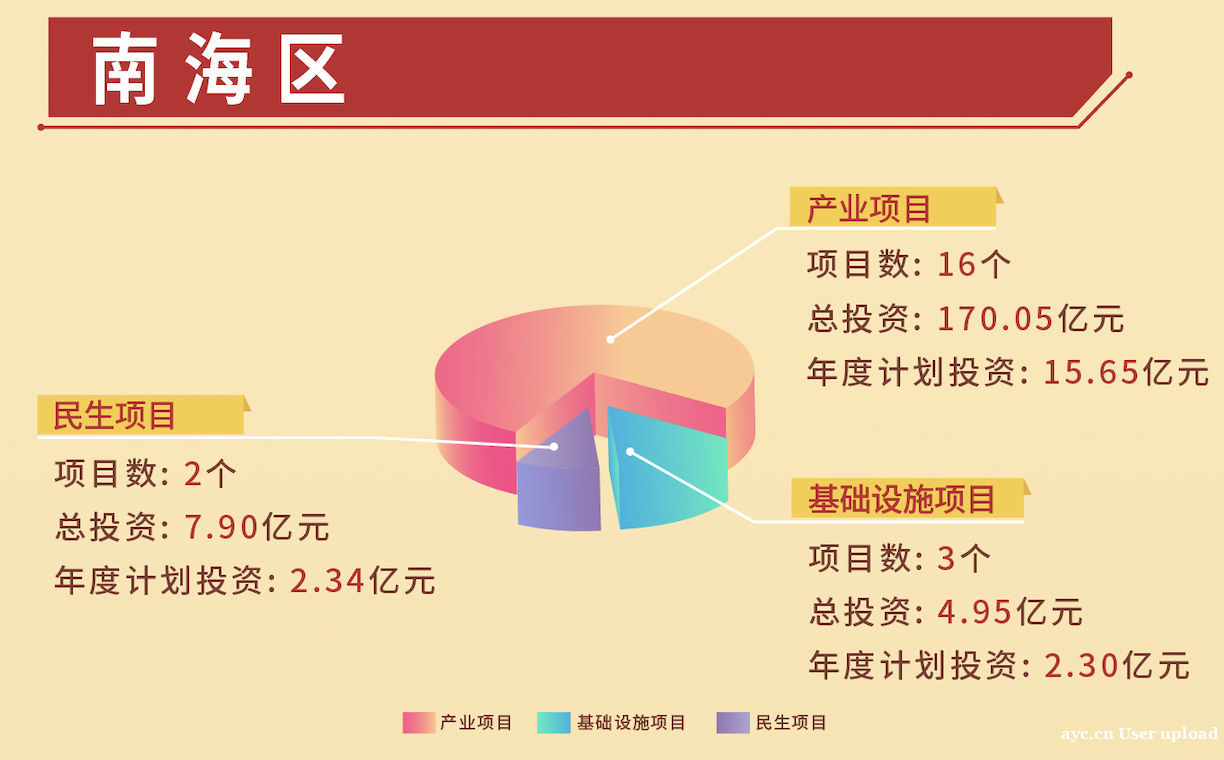 起步即冲刺！佛山超百项重大项目集中开工，总投资1354亿