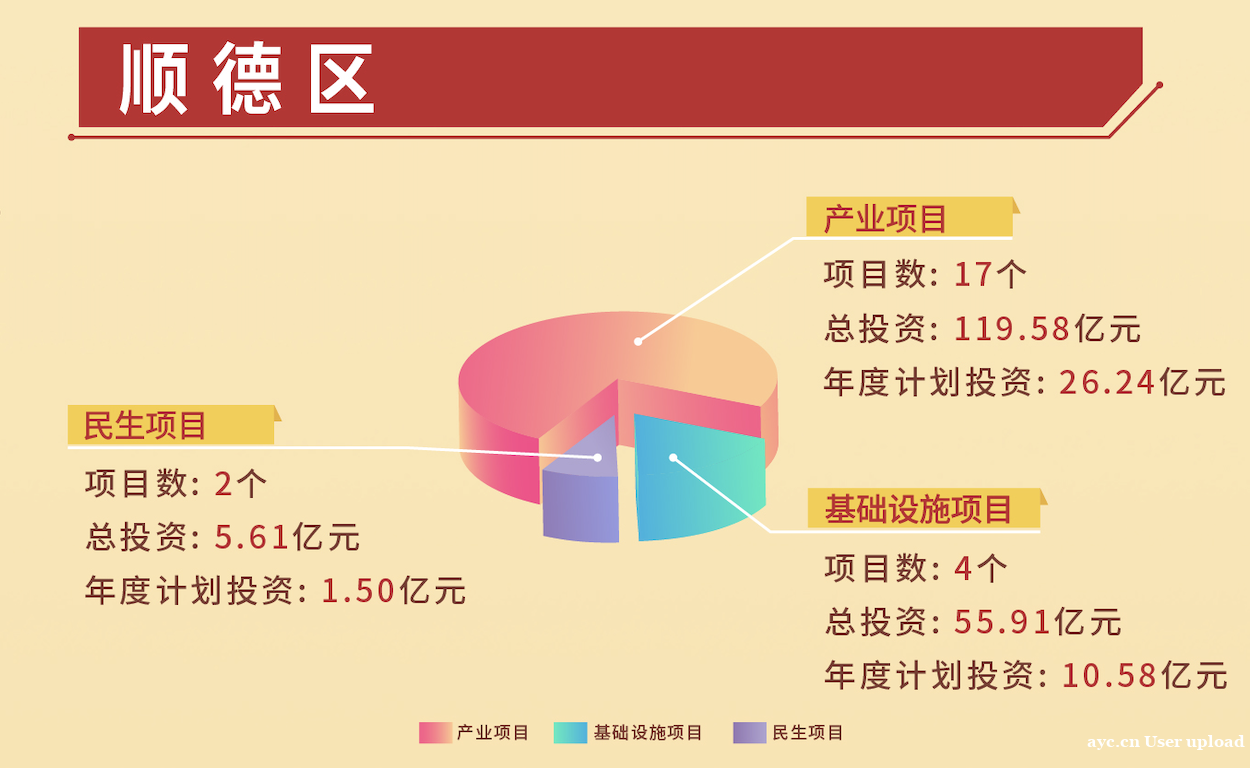 起步即冲刺！佛山超百项重大项目集中开工，总投资1354亿