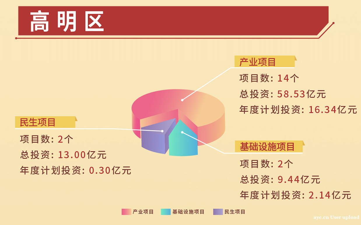 起步即冲刺！佛山超百项重大项目集中开工，总投资1354亿