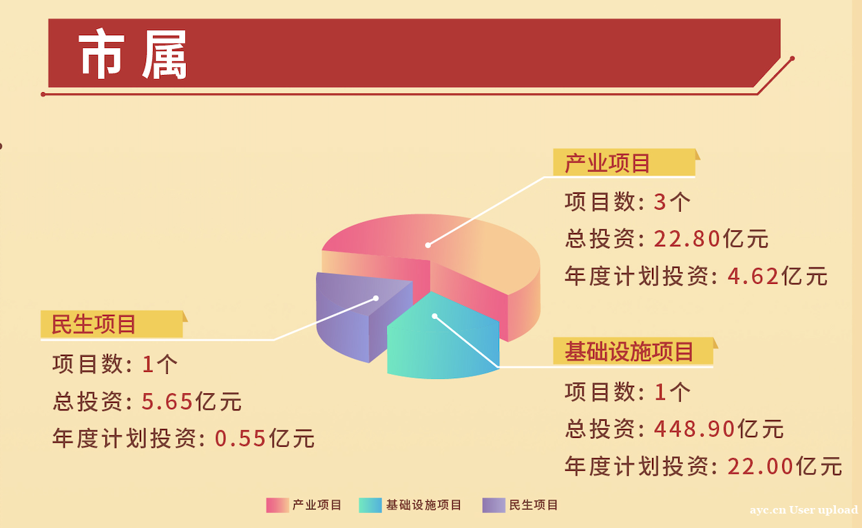 起步即冲刺！佛山超百项重大项目集中开工，总投资1354亿