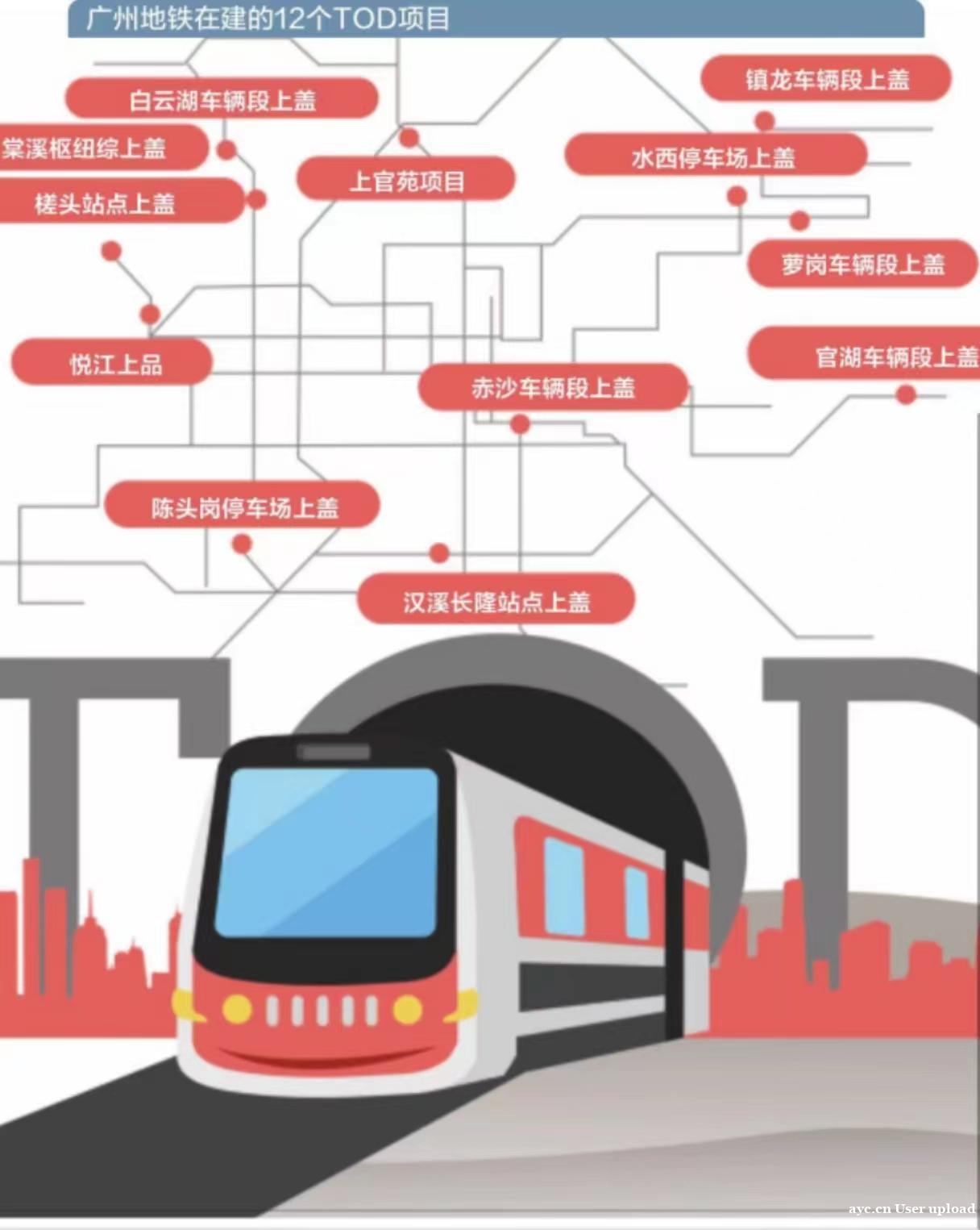 原来多数建在这个位置？揭秘广州TOD：新风口下机遇与挑战