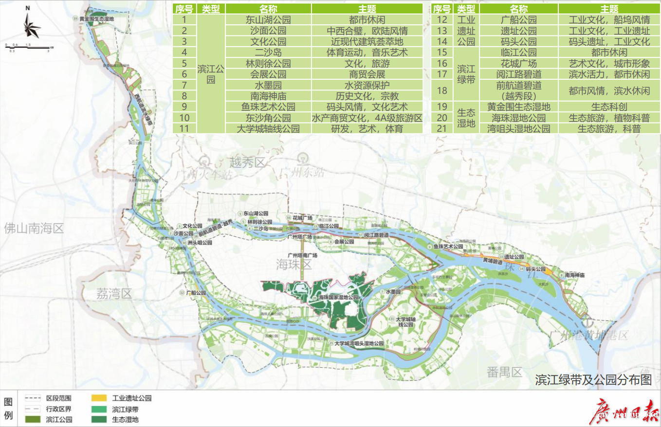 《广州市珠江沿岸高质量发展建设规划（草案）》公示