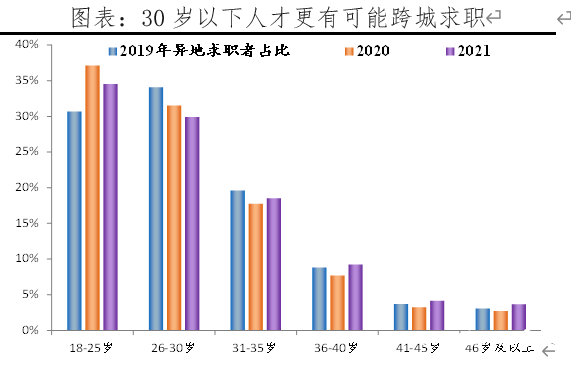 机构报告：广州人才净流入持续稳定增长，珠三角人才内循环强