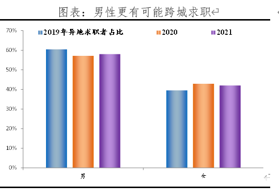 机构报告：广州人才净流入持续稳定增长，珠三角人才内循环强