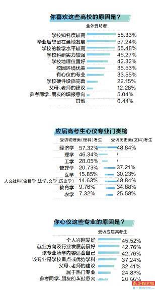 广州高校独具区位优势，中山大学最具吸引力