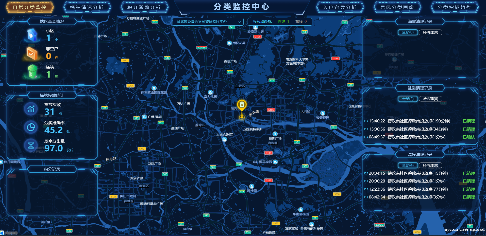城新城意丨互联网、5G技术、人工智能，广州垃圾分类很有“科技范儿”