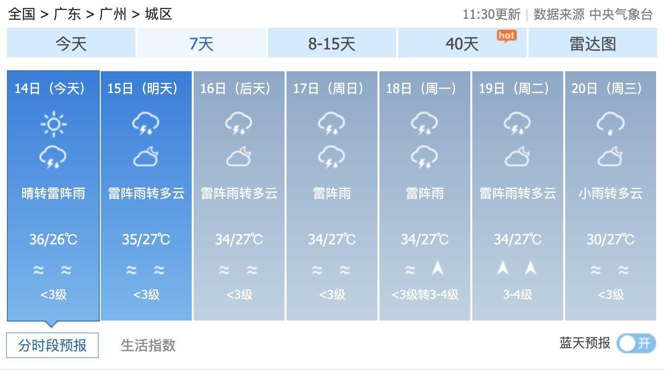 广州比三亚还热？海南避暑蹿红，机票预订量增长30%