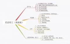 灵活用工平台对企业跟工人的利益