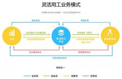 灵活用工平台对企业跟工人的利益