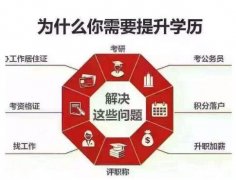 中国传媒大学数字媒体艺术自考本科招生报名条件