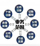 花都公司如何找代理记账公司？