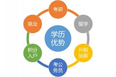 中国人民警察大学消防工程VIP学历培训本科学位双证班