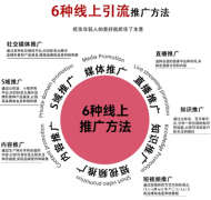 深度剖析企业如何破解流量密码